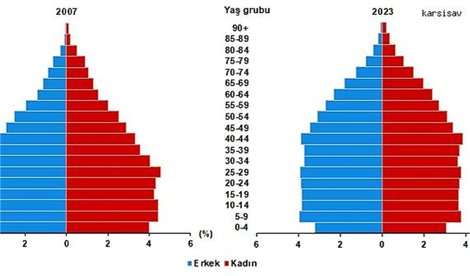 Türkiye'nin En Büyük Şehirleri ve Nüfusları Açıklandı