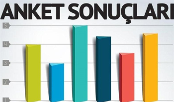 Barış Pınarı Harekatı Sonrası ilk Seçim Anketi! Erken Seçim 2020'de olacak mı