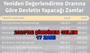 Keşke Gelmeseydin 2020 Dedirten 17 Zam! 2020'de zamlı fiyatlar