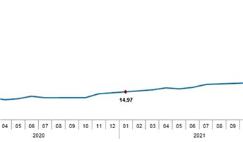 Türkiye İstatistik Kurumu'ndan Enflasyon Rakamları Açıklandı