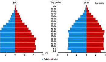 Türkiye'nin En Büyük Şehirleri ve Nüfusları Açıklandı